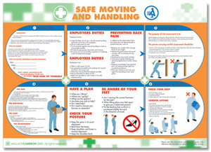 Wallace Cameron Manual Handling Poster Laminated Wall-mountable W590xH420mm Ref 5405022 Ident: 550B