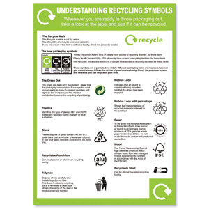 Sseco Understanding Recycling Symbols Poster PVC 420x595mm Ref Env11 Ident: 688A