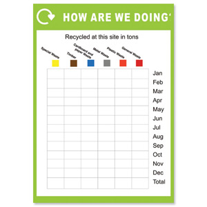 Sseco Recycle Measurement Chart Poster PVC 420x595mm Ref Env12